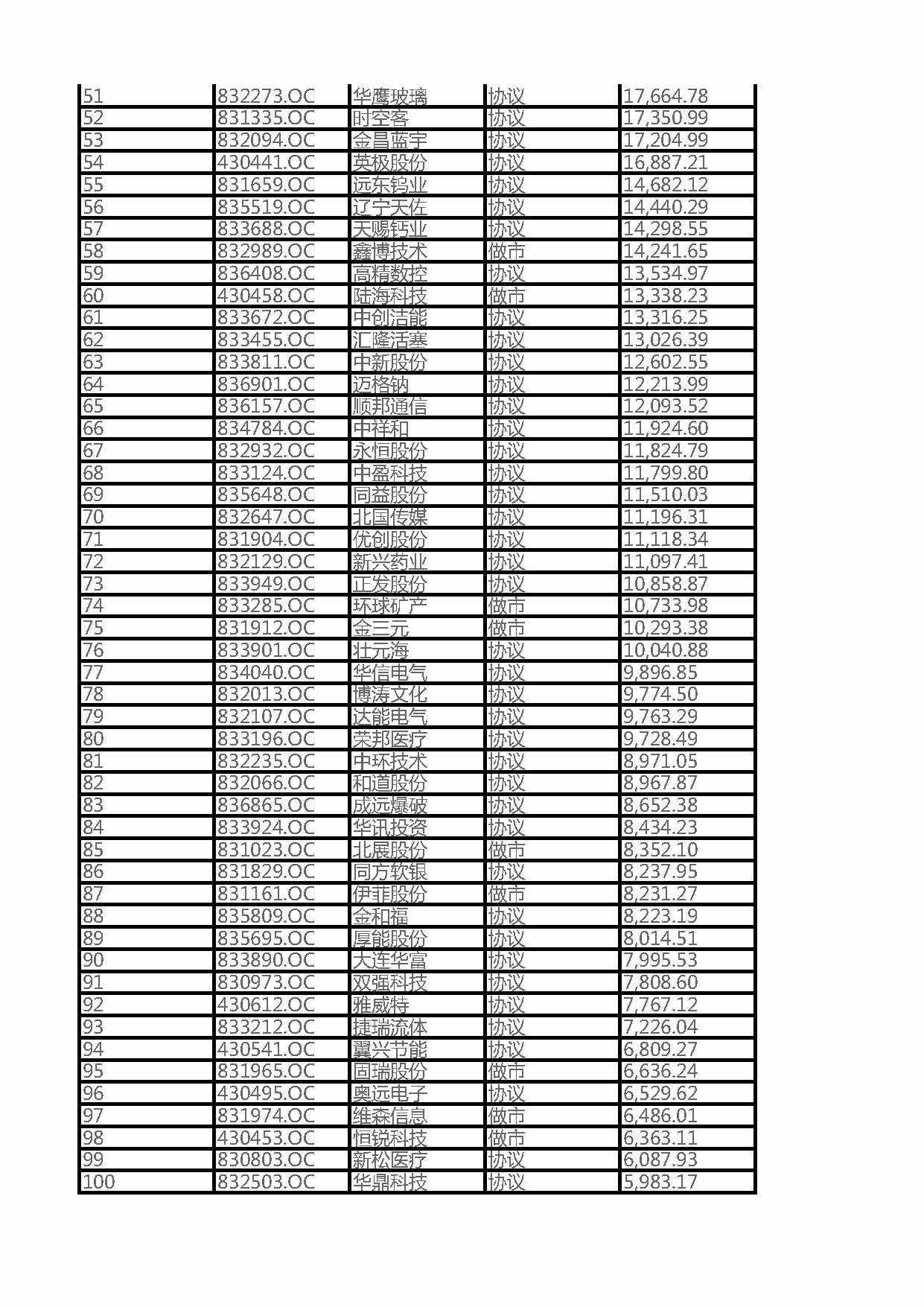 2016遼寧省新三板掛牌企業(yè)總資產(chǎn)100強企業(yè)排名（全名單）(圖2)