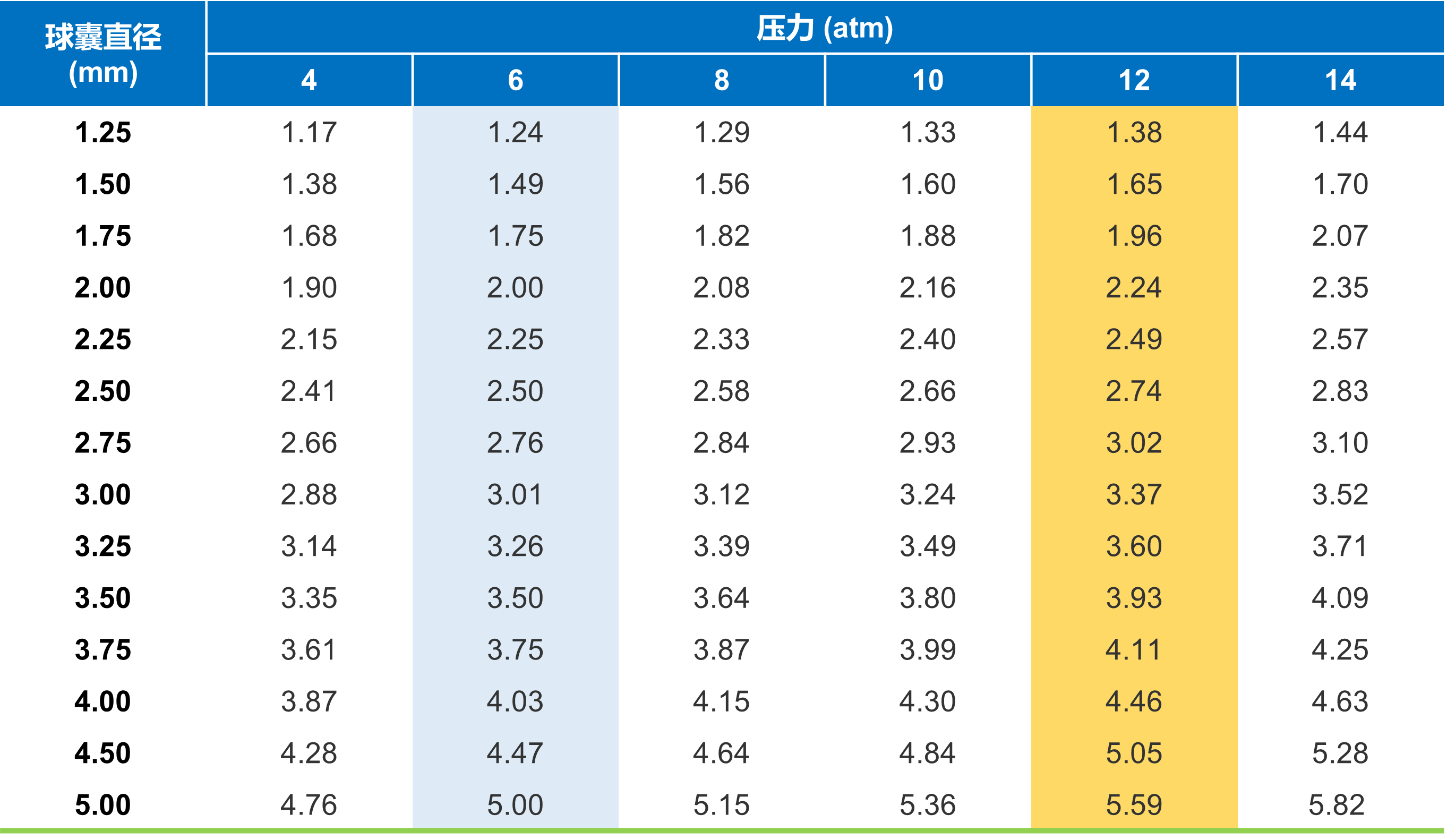 抱魚?顱球囊擴張導管(圖8)