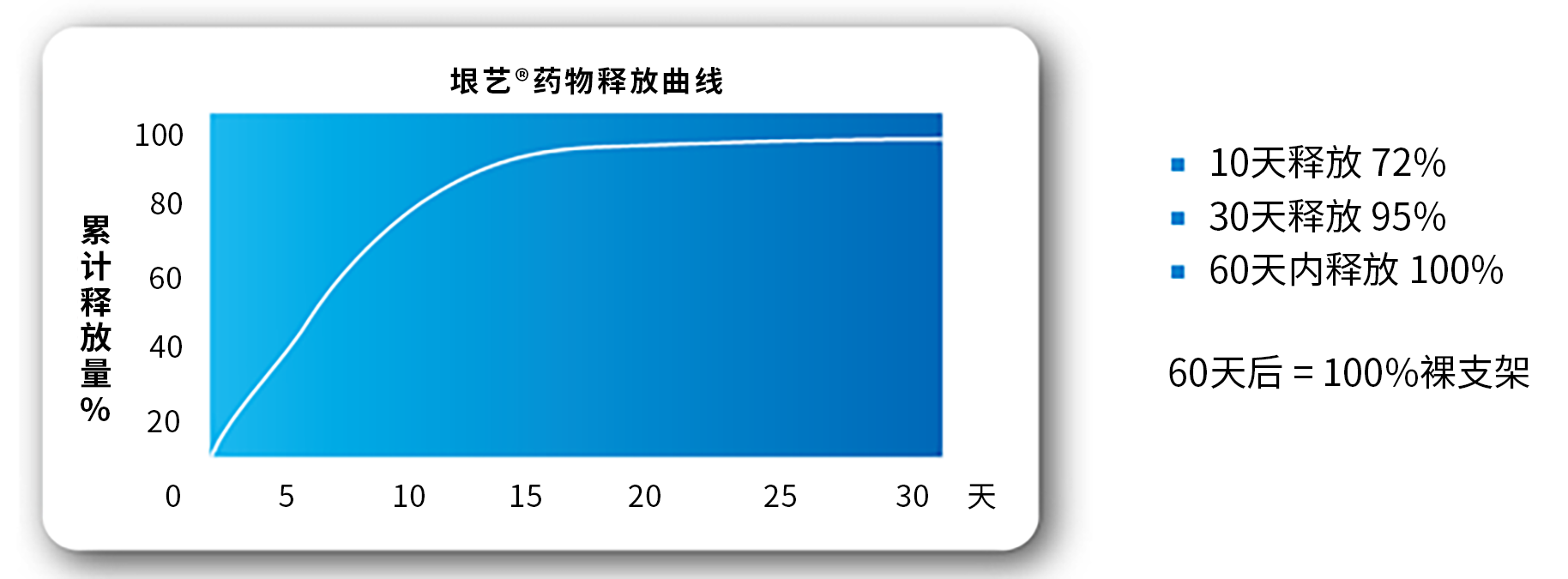 垠藝?無聚合物微盲孔載藥冠脈支架系統(tǒng)(圖2)